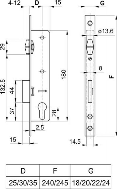 EUROELZETT G572A37220 ZÁRTEST PORTÁL 50mm GÖRGŐS CIL.35/22  AJTÓZÁR